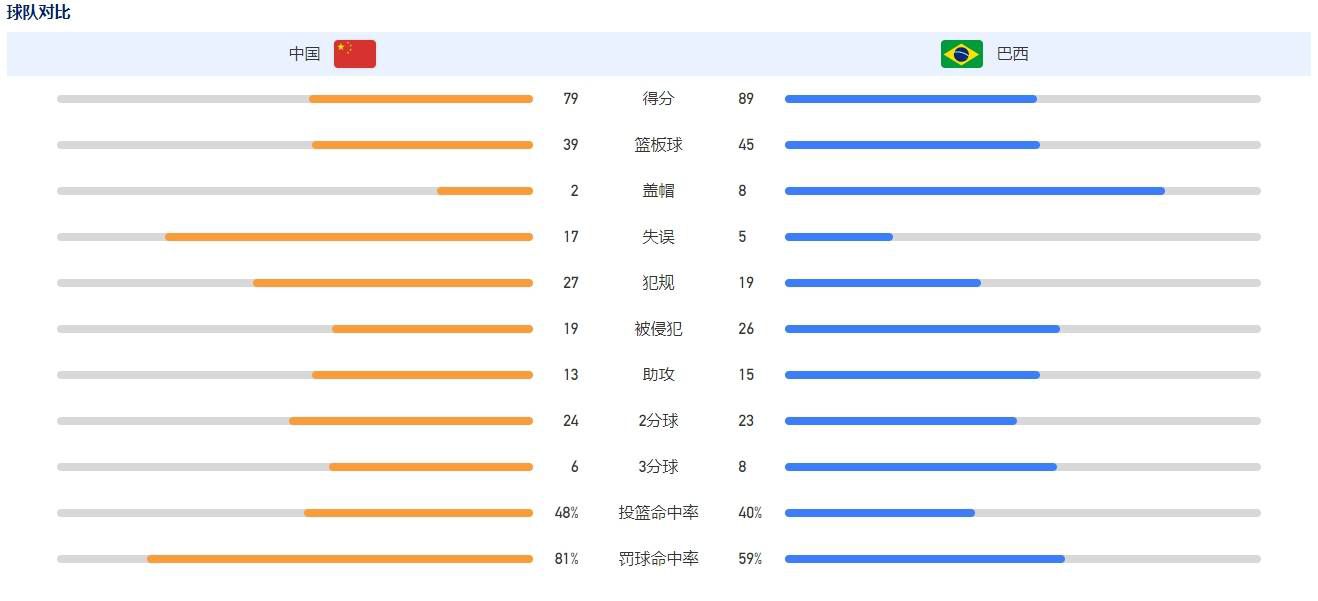 据邮报记者ChrisWheeler报道称，曼联愿意为瓦拉内提供降薪续约合同。